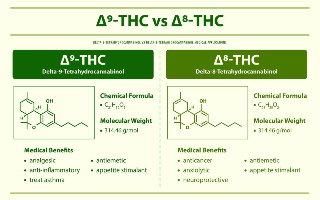 Natural Cannabis Compounds: Delta-8 vs. Delta-9